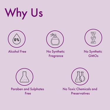 Ozone Youth Restoring Face Wash | Enriched With Licorice, Wheat & Centella | Face Wash For All Skin Types | For Signs of Aging, Wrinkles & Fine Lines | For Men & Women | 100 ml